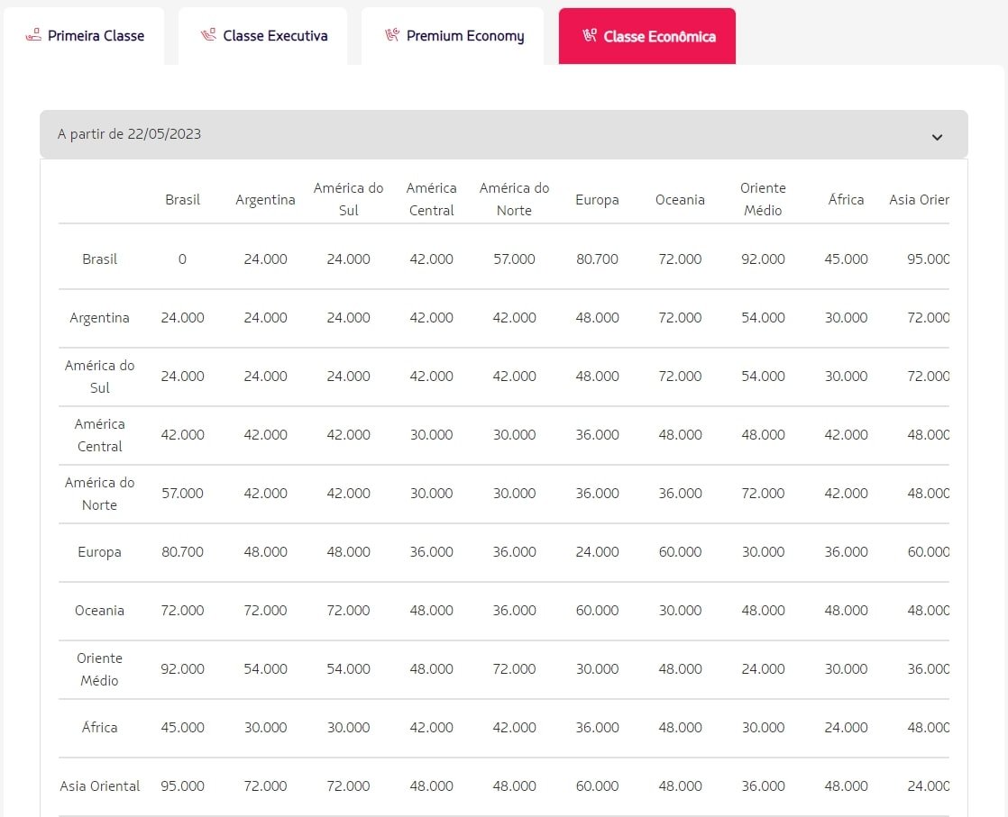 Tabela Fixa Latam Tap E American Airlines Confira Os Valores