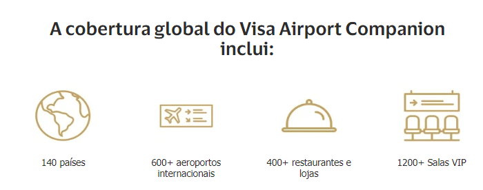 Visa Airport Companion benefícios